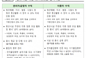 수도권(2단계) 및 호남권(1.5단계) 사회적 거리두기 단계 격상 안내 및 방역 협조 요청 (서울형 방역지침 포함)