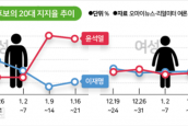 “「1월의 주목하는 시선 2022」- <이른바 ‘이대남 현상’이 요구하는 대선 메시지> 선정 보도 요청의 건