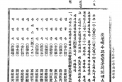 제9회 조선기독교연합공의회 [1932년 9월 16-17일, 평양부 서문외신학교]